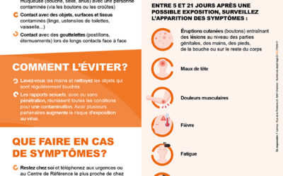 Variole du singe – Symptômes, transmission, et comment l’éviter