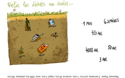 Pourquoi les déchets sont-ils dangereux pour la nature ?